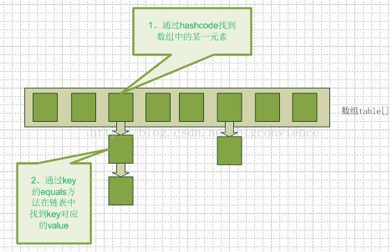 hashmap数据结构