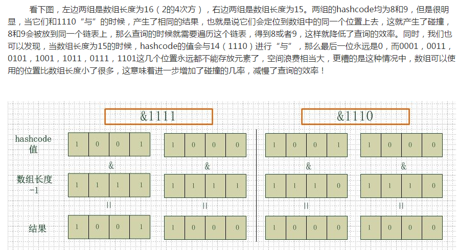 &运算示例