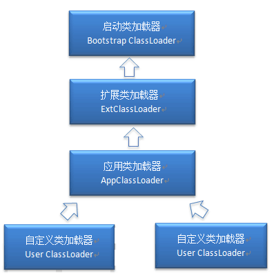 类加载器